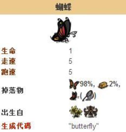 蝴蝶在哪里出现1