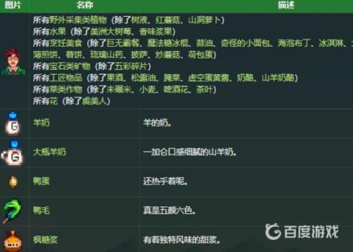 星露谷哈维最喜欢什么礼物?2