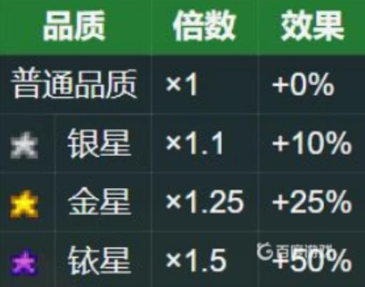 星露谷哈维最喜欢什么礼物?5