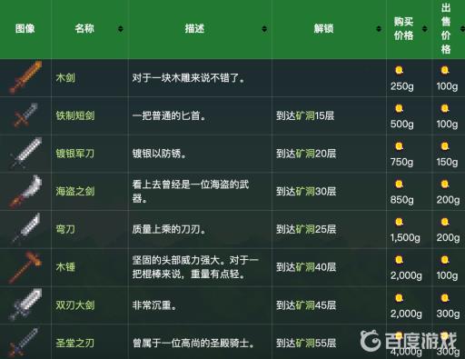 星露谷物语武器怎么强化剑?3