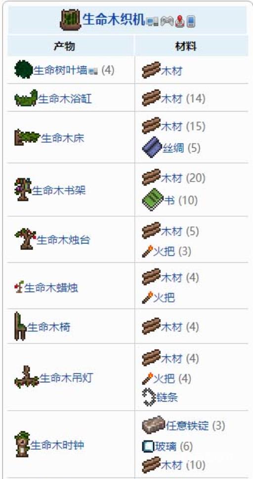 泰拉瑞亚生命织布机有什么用?2