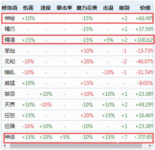 泰拉瑞亚法师武器前缀是什么?4