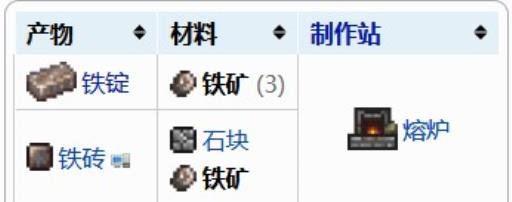 泰拉瑞亚铁块怎么获得?2