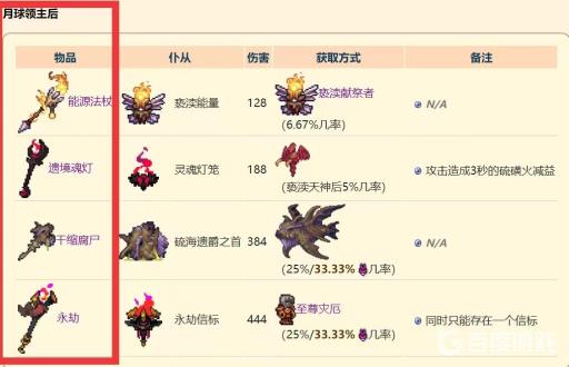 泰拉瑞亚炮台型法杖都有什么?4