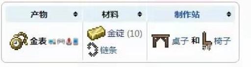 泰拉瑞亚金怀表怎么合成?2