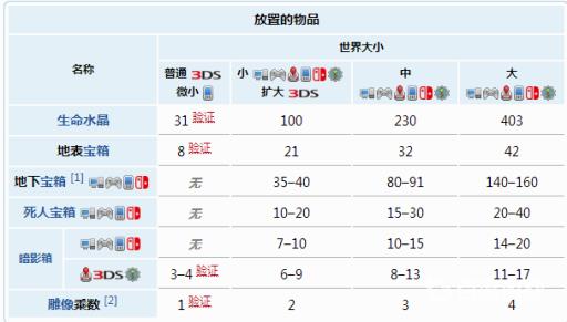 泰拉瑞亚大地图和中地图的区别是什么?3