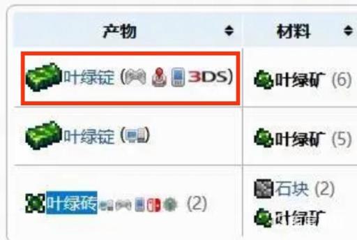 泰拉瑞亚肉山后矿石顺序是什么?6