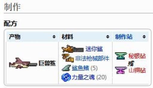 泰拉瑞亚1.2巨兽鲨怎么合成?2