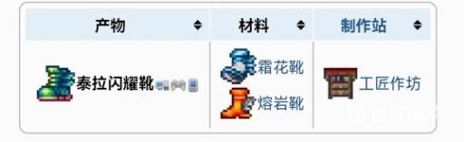 泰拉瑞亚泰拉闪耀靴怎么合成?2