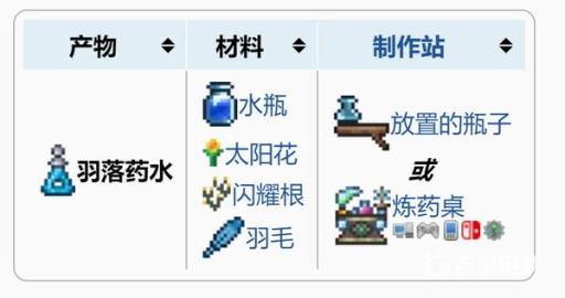 泰拉瑞亚羽落药水怎么合成?3