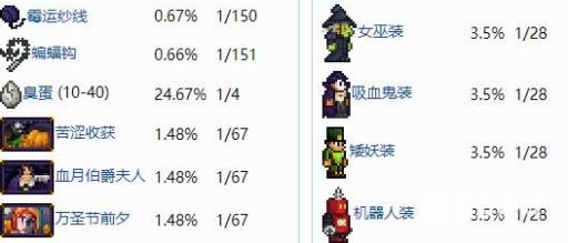 泰拉瑞亚礼袋能开出什么?_泰拉瑞亚礼盒 泰拉瑞亚礼袋能开出什么?_泰拉瑞亚礼盒