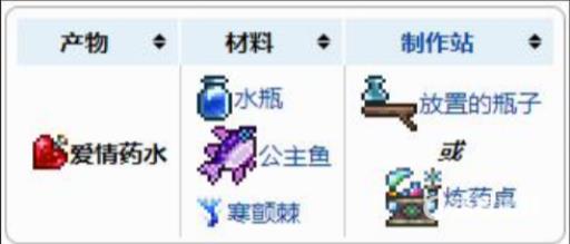 泰拉瑞亚坠入爱河有什么用?2