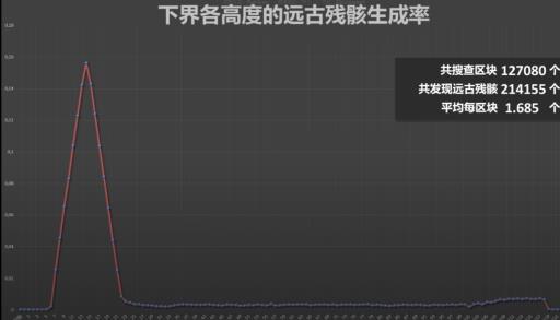 我的世界远古残骸挖掘技巧是什么?3