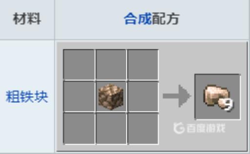 我的世界粗铁有什么用?1