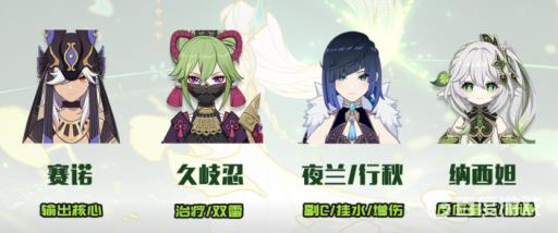 原神3.2纳西妲怎么配队?2