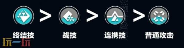 明日方舟终末地赛希怎么培养4