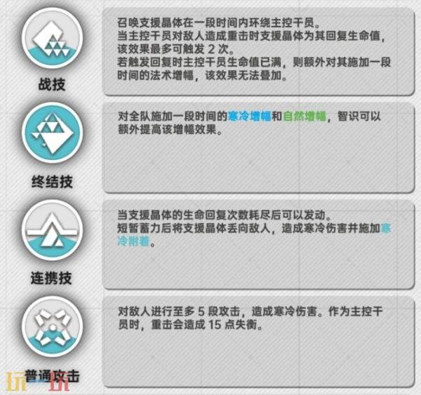 明日方舟终末地赛希怎么培养5