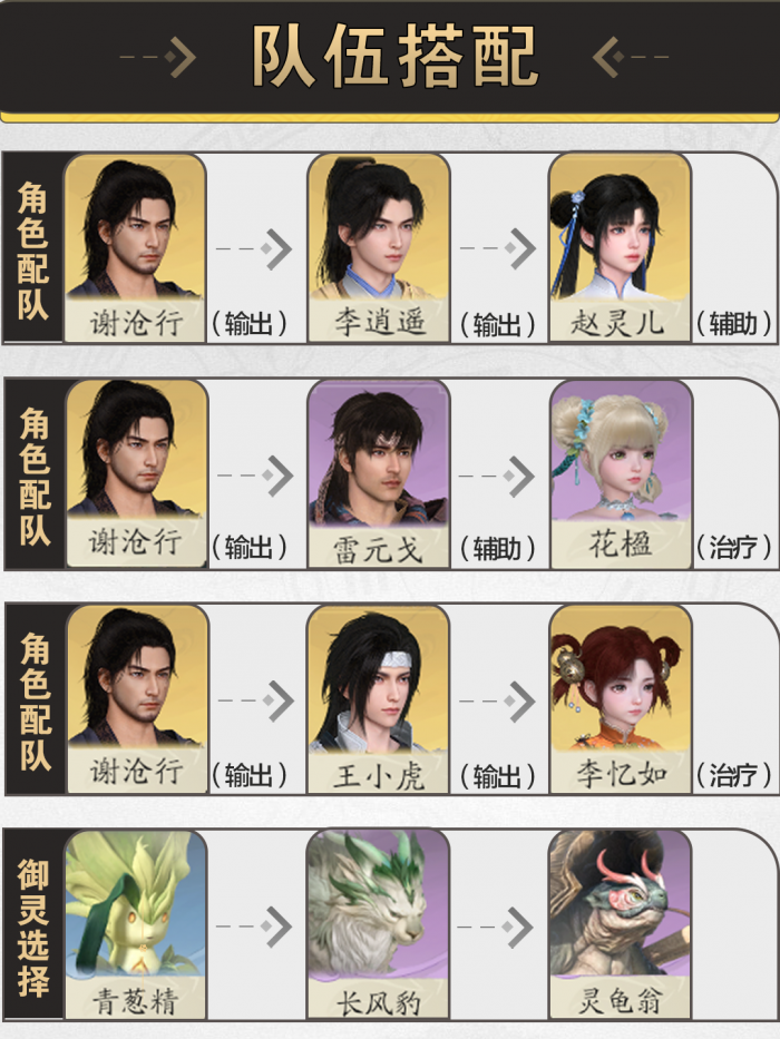 仙剑世界手游谢沧行怎么培养4