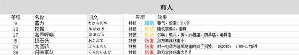 勇者斗恶龙3重制版技能中文总汇5