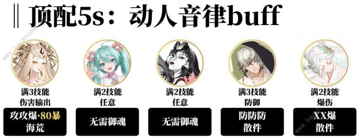 阴阳师循音试炼阵容推荐1