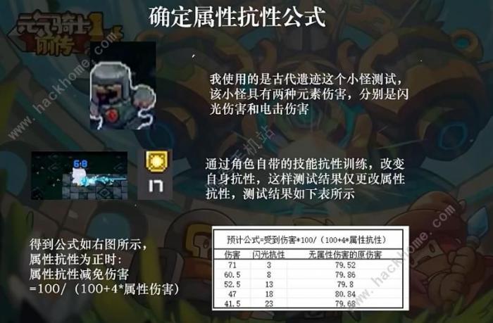 元气骑士前传大一统公式大全3