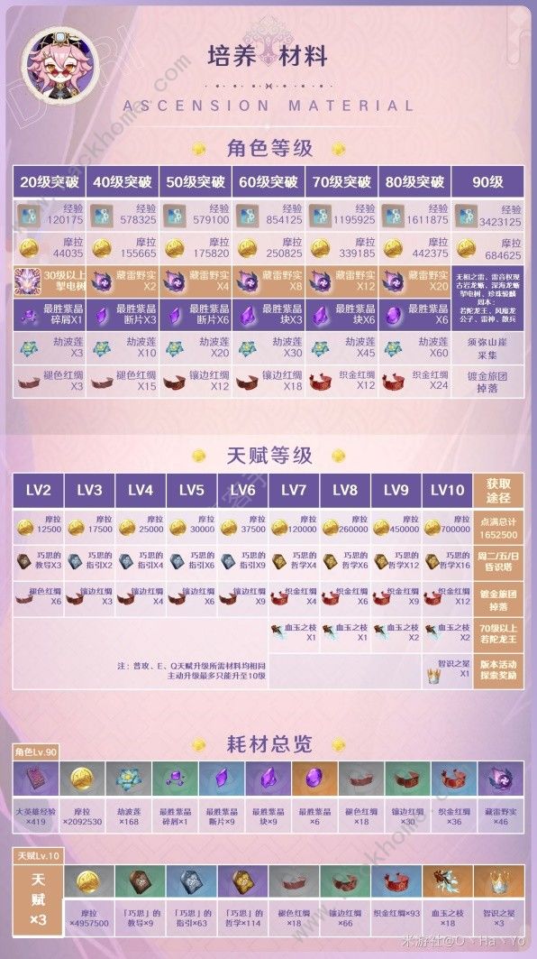 原神多莉配装攻略3