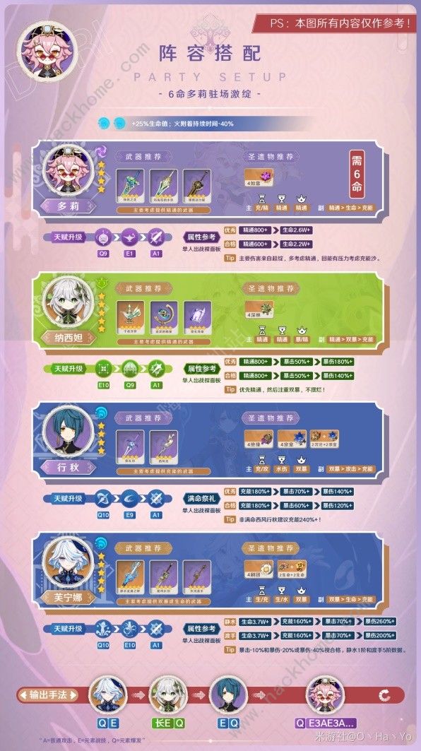 原神多莉配装攻略7