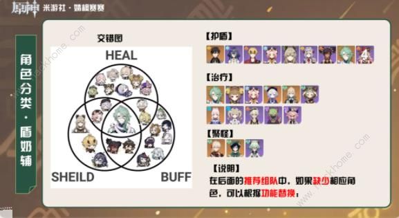 原神1.0深渊攻略3