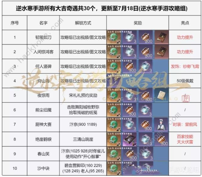 逆水寒手游大吉奇遇任务一览表1