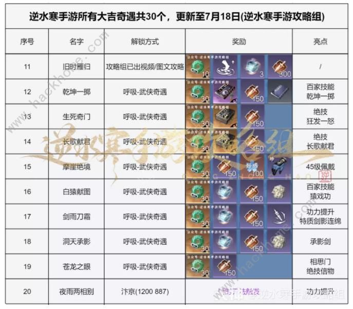 逆水寒手游大吉奇遇任务一览表2