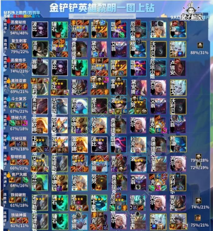 金铲铲之战英雄之黎明阵容攻略1