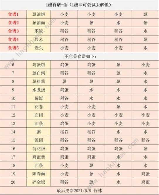 江湖悠悠6级食谱大全4