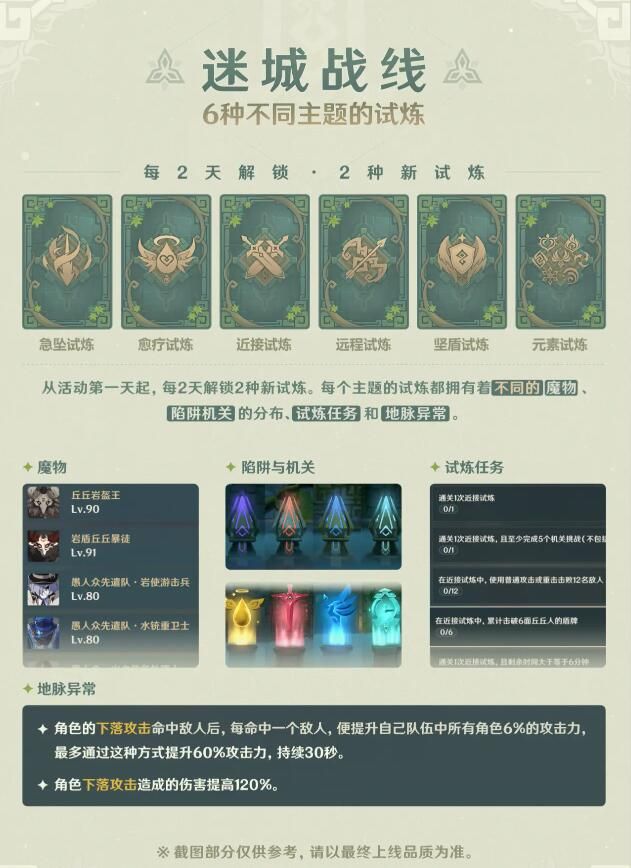 原神迷城战线怎么通关1