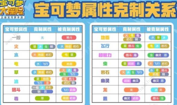 宝可梦大探险属性相克表2