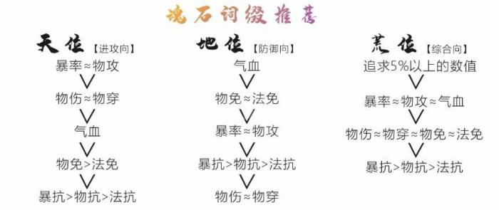 天地劫曹沁魂石选择攻略2