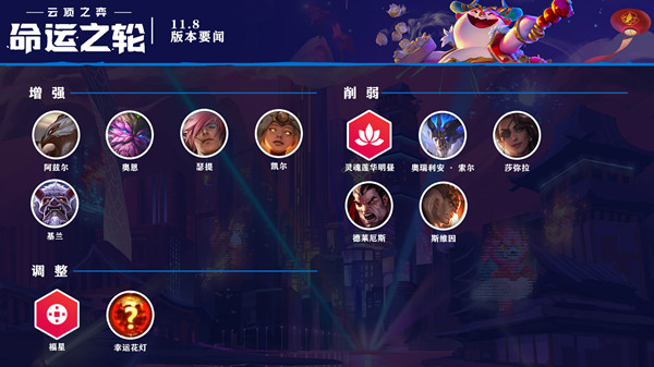 云顶之弈11.8阵容怎么搭配_云顶之弈11.8阵容搭配图文攻略 云顶之弈11.8阵容怎么搭配_云顶之弈11.8阵容搭配图文攻略