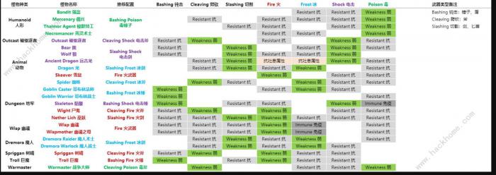 上古卷轴刀锋加点攻略大全2