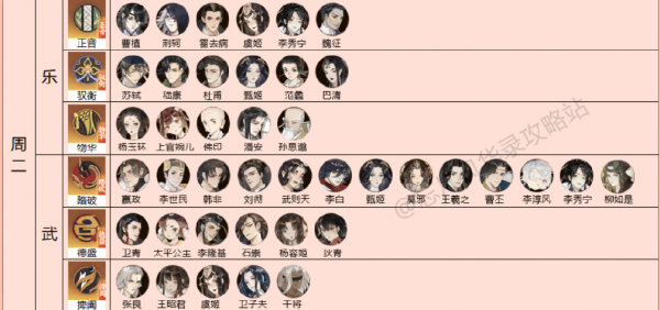 忘川风华录灵器搭配攻略3