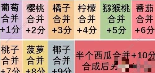 合成小芝麻最高分攻略大全_合成小芝麻合成路线