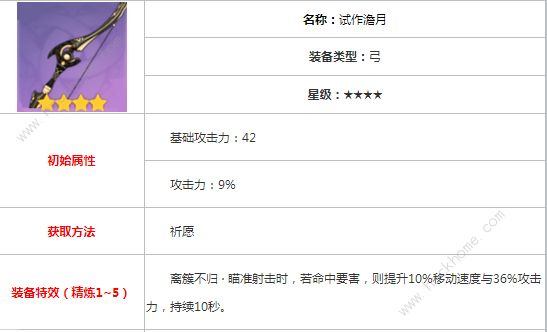 原神试作澹月突破材料大全_原神试作澹月升级过程