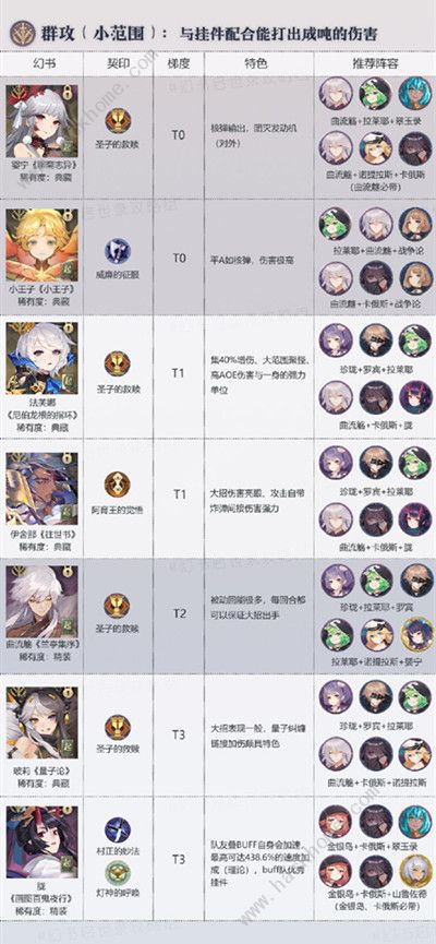 幻书启世录角色排行2