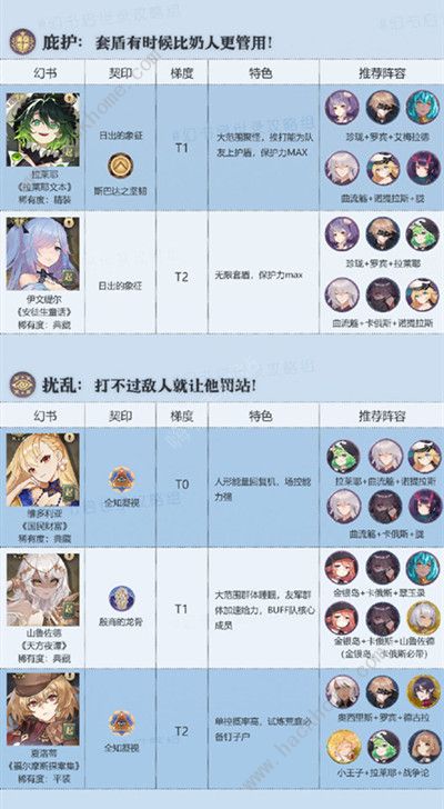 幻书启世录角色排行5