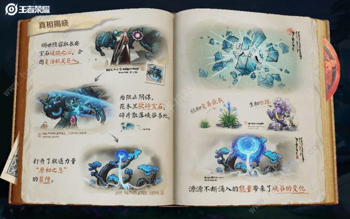 王者荣耀玄微子/云梦泽特产树脂在哪1