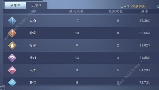 天涯明月刀手游捕快断案王小五攻略2