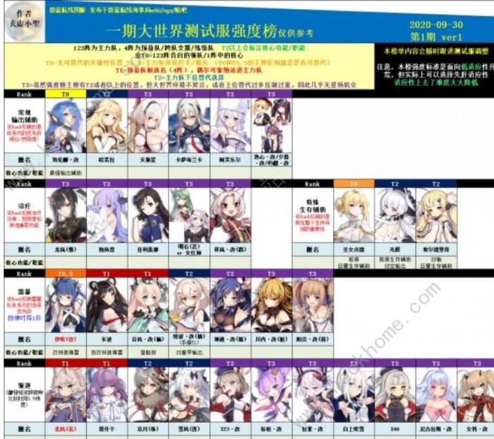 碧蓝航线大世界节奏榜1