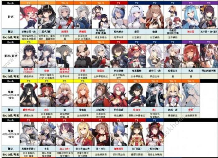 碧蓝航线大世界节奏榜2