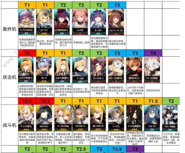 灰烬战线新手攻略_灰烬战线新手池角色推荐 灰烬战线新手攻略_灰烬战线新手池角色推荐