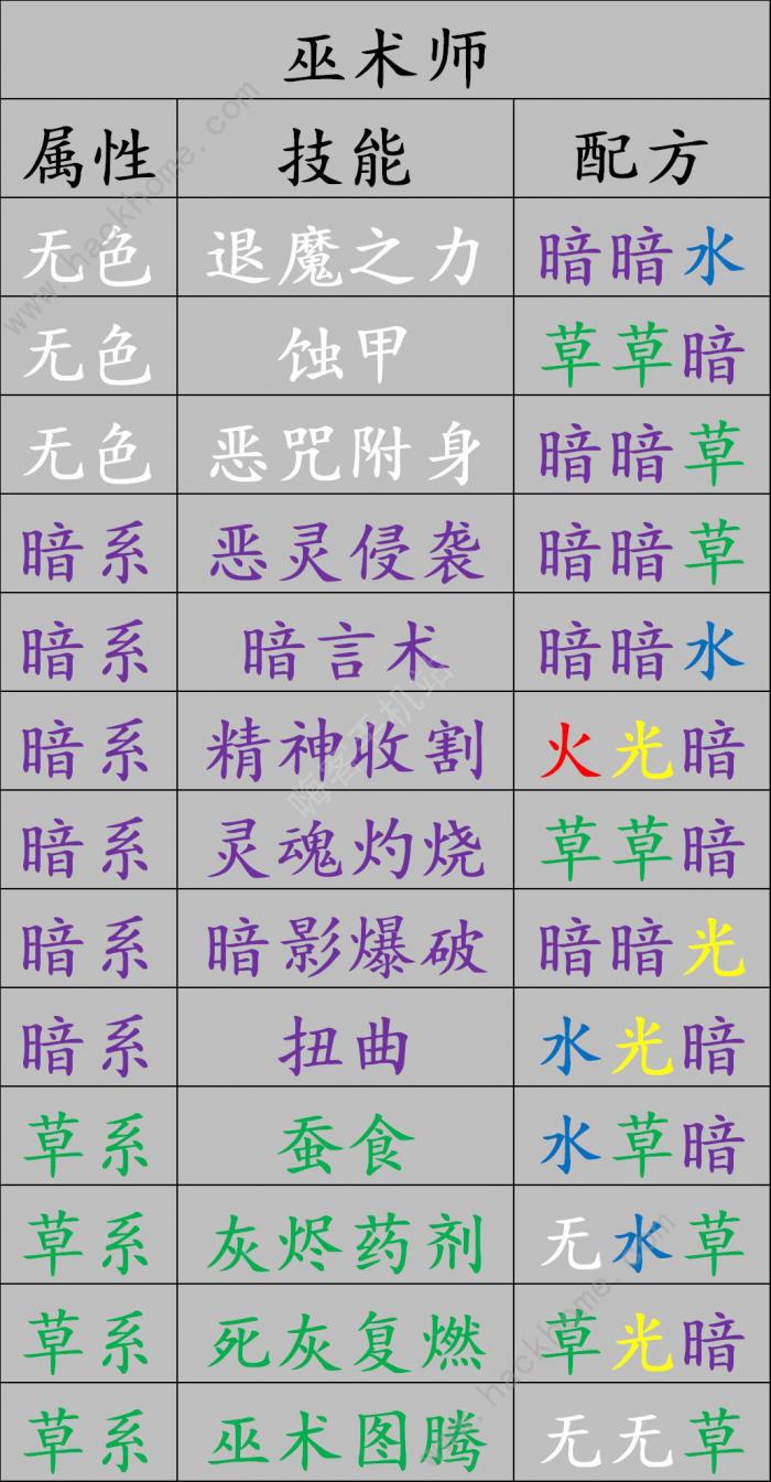 元素方尖精华合成配方是什么7