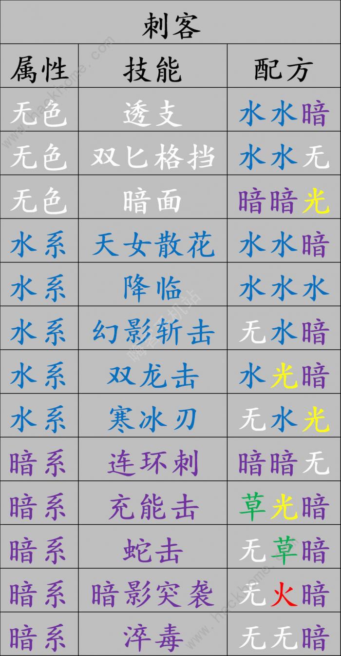 元素方尖精华合成配方是什么8