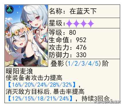 崩坏星穹铁道2.6光锥什么角色好5